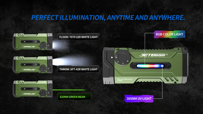 JETBeam E28 Beam Matrix