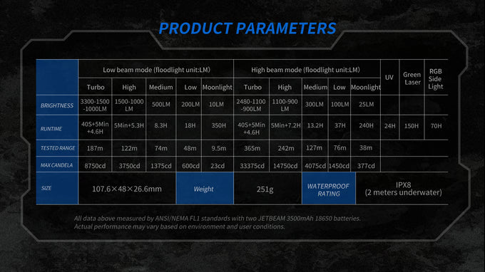 JETBeam E28 Beam Matrix